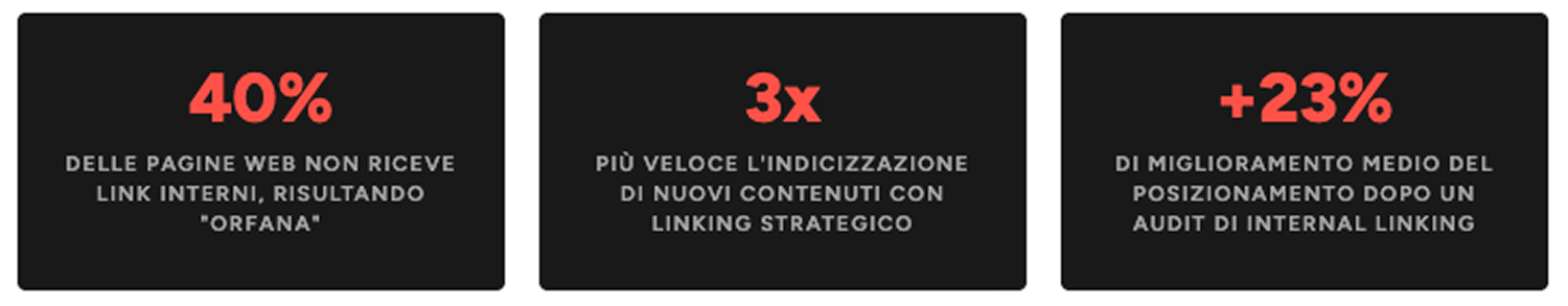 impatto dei link interni nella SEO